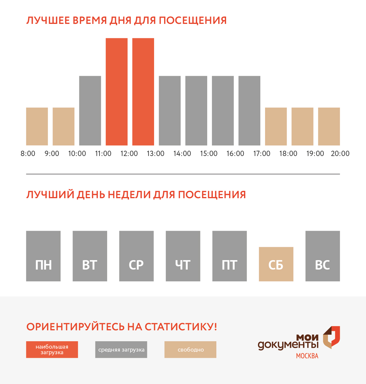 График загруженности центра госуслуг Крюково